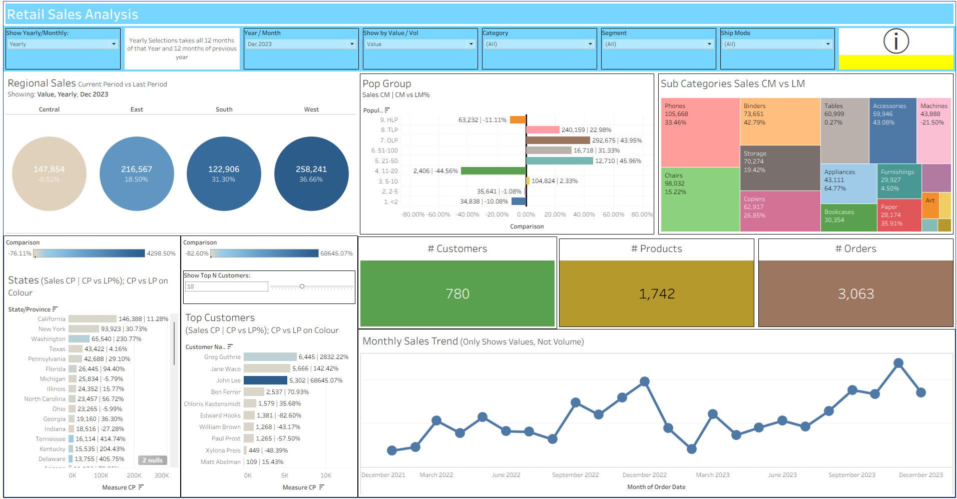 Finance Dashboard